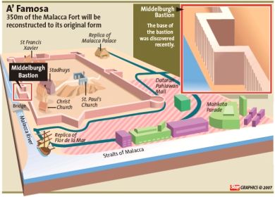 Image: Graphic presentation of the size and location of the fort."